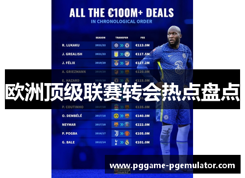 欧洲顶级联赛转会热点盘点